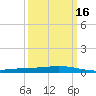 Pelican Islands tide chart for Tuesday, March 16, 2021