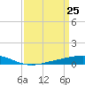 Pelican Islands tide chart for Thursday, March 25, 2021