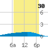 Pelican Islands tide chart for Tuesday, March 30, 2021