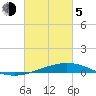 Pelican Islands tide chart for Friday, March 5, 2021