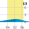 Pelican Islands tide chart for Tuesday, April 13, 2021