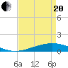 Pelican Islands tide chart for Tuesday, April 20, 2021