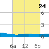 Pelican Islands tide chart for Saturday, April 24, 2021