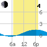 Pelican Islands tide chart for Sunday, April 4, 2021