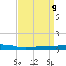 Pelican Islands tide chart for Friday, April 9, 2021