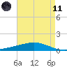 Pelican Islands tide chart for Tuesday, May 11, 2021