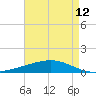 Pelican Islands tide chart for Wednesday, May 12, 2021