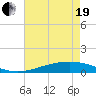 Pelican Islands tide chart for Wednesday, May 19, 2021