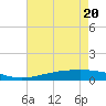 Pelican Islands tide chart for Thursday, May 20, 2021