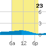 Pelican Islands tide chart for Sunday, May 23, 2021