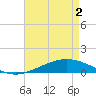 Pelican Islands tide chart for Sunday, May 2, 2021
