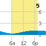 Pelican Islands tide chart for Wednesday, May 5, 2021