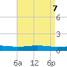 Pelican Islands tide chart for Friday, May 7, 2021