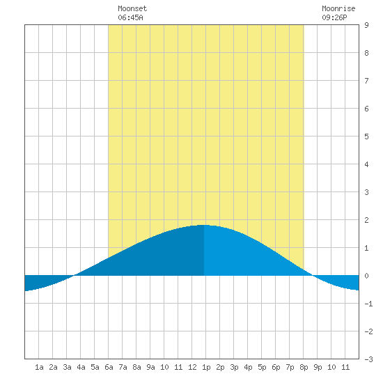 Pelican Islands tide chart for Friday, June 25, 2021