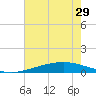 Pelican Islands tide chart for Tuesday, June 29, 2021