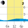 Pelican Islands tide chart for Wednesday, June 2, 2021