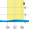 Pelican Islands tide chart for Thursday, June 3, 2021