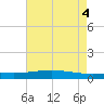 Pelican Islands tide chart for Friday, June 4, 2021