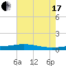 Pelican Islands tide chart for Saturday, July 17, 2021