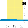 Pelican Islands tide chart for Friday, July 30, 2021