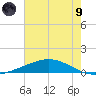 Pelican Islands tide chart for Friday, July 9, 2021