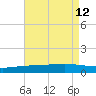 Pelican Islands tide chart for Thursday, August 12, 2021
