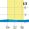 Pelican Islands tide chart for Friday, August 13, 2021