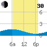 Pelican Islands tide chart for Monday, August 30, 2021