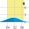 Pelican Islands tide chart for Friday, August 6, 2021