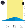 Pelican Islands tide chart for Sunday, August 8, 2021