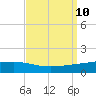 Pelican Islands tide chart for Friday, September 10, 2021