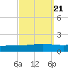 Pelican Islands tide chart for Tuesday, September 21, 2021