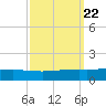 Pelican Islands tide chart for Wednesday, September 22, 2021
