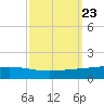 Pelican Islands tide chart for Thursday, September 23, 2021