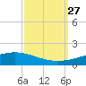 Pelican Islands tide chart for Monday, September 27, 2021
