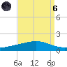 Pelican Islands tide chart for Monday, September 6, 2021