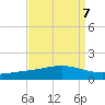 Pelican Islands tide chart for Tuesday, September 7, 2021
