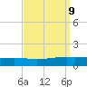 Pelican Islands tide chart for Thursday, September 9, 2021