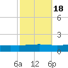 Pelican Islands tide chart for Monday, October 18, 2021