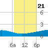 Pelican Islands tide chart for Thursday, October 21, 2021