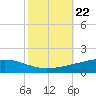 Pelican Islands tide chart for Friday, October 22, 2021