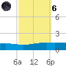 Pelican Islands tide chart for Wednesday, October 6, 2021