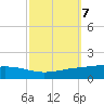 Pelican Islands tide chart for Thursday, October 7, 2021