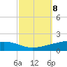 Pelican Islands tide chart for Friday, October 8, 2021