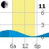 Pelican Islands tide chart for Thursday, November 11, 2021