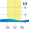 Pelican Islands tide chart for Saturday, November 13, 2021