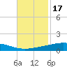 Pelican Islands tide chart for Wednesday, November 17, 2021