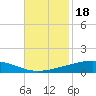 Pelican Islands tide chart for Thursday, November 18, 2021