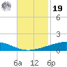 Pelican Islands tide chart for Friday, November 19, 2021