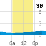 Pelican Islands tide chart for Tuesday, November 30, 2021